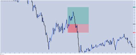 Eurusdeurusd Chart Image — Tradingview