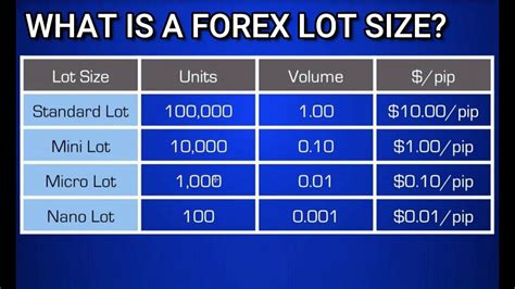 What Is A Forex Lot Size Youtube