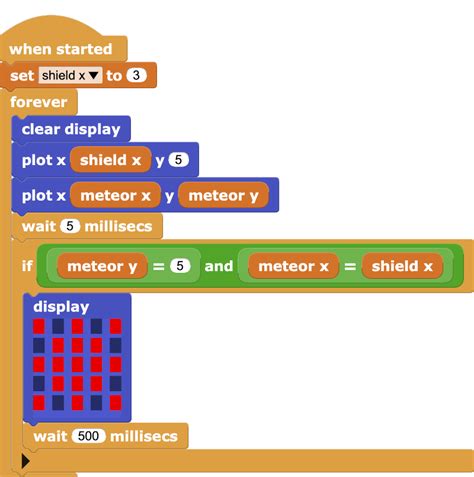 Scratch Your Itch To Program A Microcontroller Flipboard