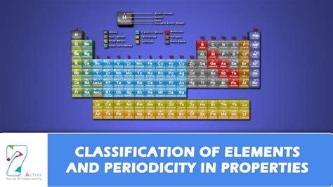 Classification Of Elements And Periodicity In Properties Part 1 Youtube