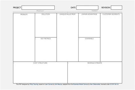 Lean Plan Template Prntbl Concejomunicipaldechinu Gov Co