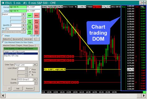 Dom And Dom For Chart Customization Sierra Chart Optimus Futures