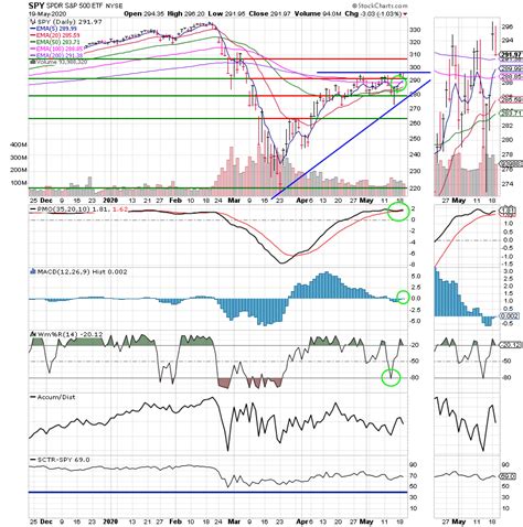 05192020 My Tsp Guide