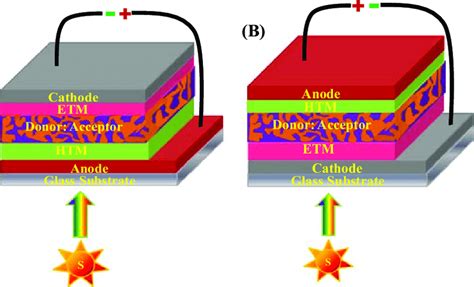 14 Schematic Layout For Organic Solar Cell Device With Bhj Active Layer