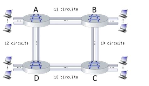 Solved Consider The Circuit Switched Network Shown In The Chegg