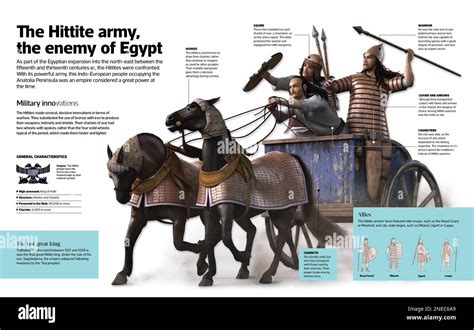 Infographic on the strong and brave Hittite army (fifteenth and thirteenth centuries BC). [Adobe ...