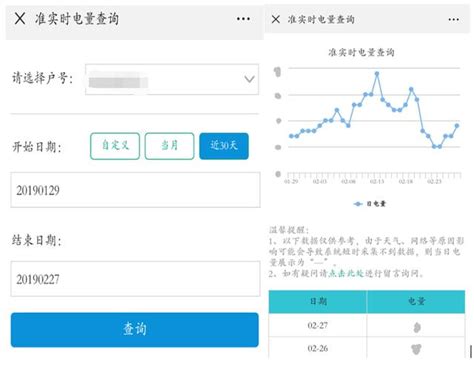 用電之「換了智能電錶，電費增多」？一個技巧精準掌控自家用電 每日頭條