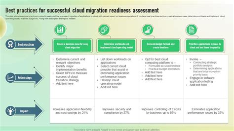 Best Practices For Successful Cloud Migration Readiness Assessment Ppt Presentation