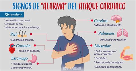 Atención Las señales que envía tu cuerpo un mes antes de un infarto