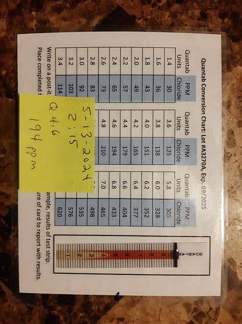 Water Quality Testing Data For East Dupage River At St Charles East