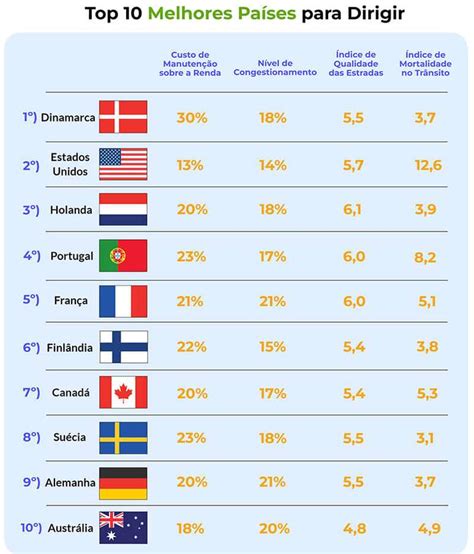 Not Cias Brasil O Pior Pa S Do Mundo Para Dirigir Um Carro