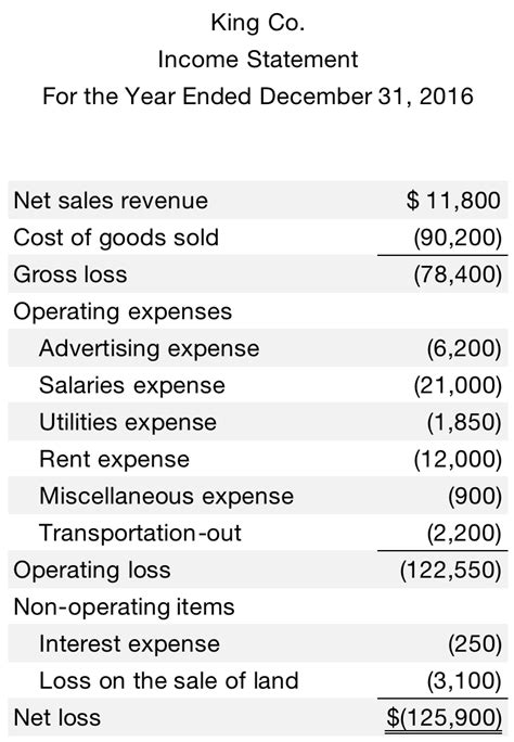 The Following Account Titles And Balances Were Taken From Th Quizlet