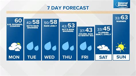 Indiana School And Business Closings And Delays From Wthr