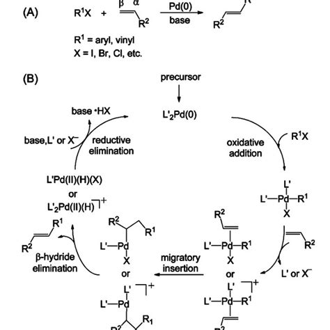 9: Generally accepted mechanism for the Suzuki-Miyaura cross-coupling ...