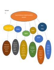 MAPA CONCEPTUAL GEOGRAFÍA docx Ángel Aguilar 7C Grupos Humanos que