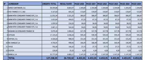 Qu Es El Plan De Pagos En La Ley De Segunda Oportunidad