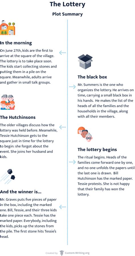 The Summary of The Lottery by Shirley Jackson