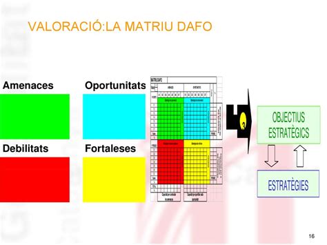 PLANIFICACIÓ ESTRATÈGICA ppt descargar