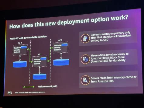 Aws Re Invent Megazonecloud