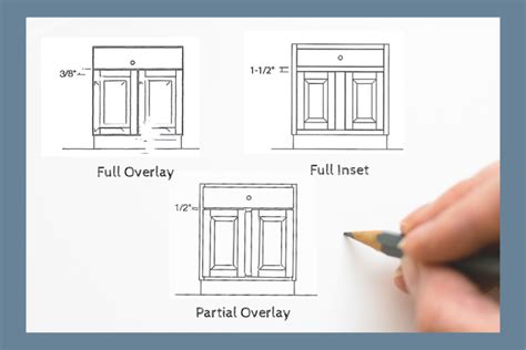 Getting Started Cabinet Doors Frontier Kitchens