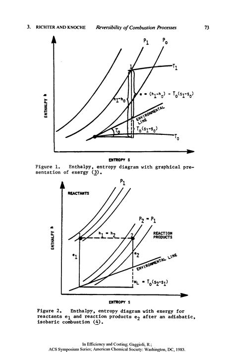 Enthalpy Entropy Diagram Big Chemical Encyclopedia