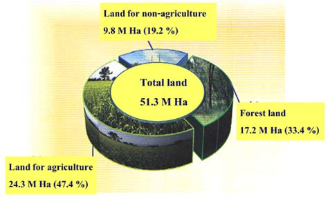 Precision Agriculture For Rice Production In Thailand Fftc