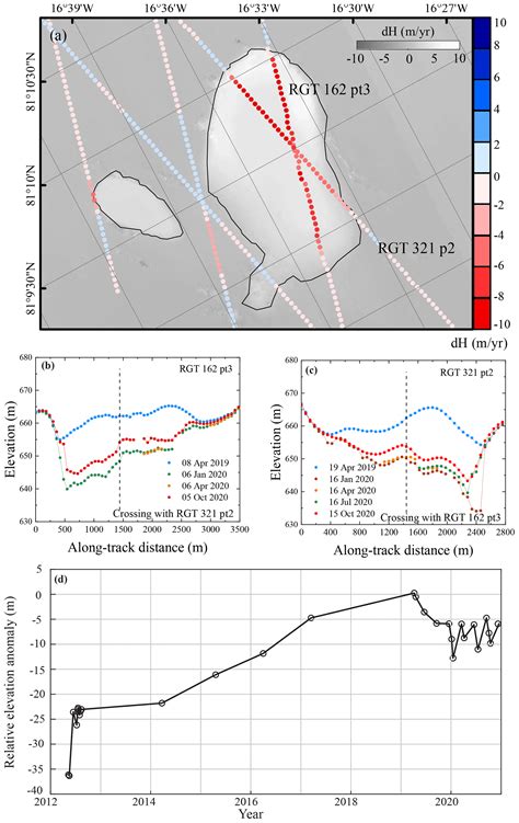 Tc Subglacial Lake Activity Beneath The Ablation Zone Of The