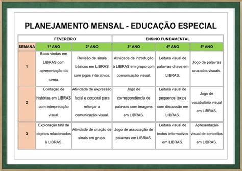 Planejamento Anual Aee Bncc Planejamento De Aulas Bncc Em