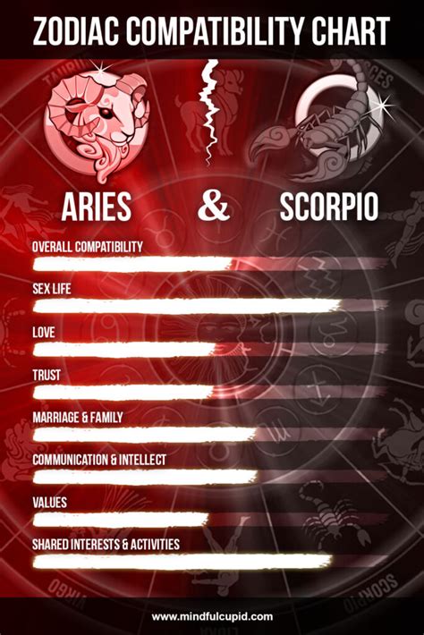 Scorpio November Dayna Idaline