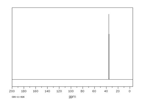 Dimethylamine Hydrochloride506 59 2 13c Nmr Spectrum