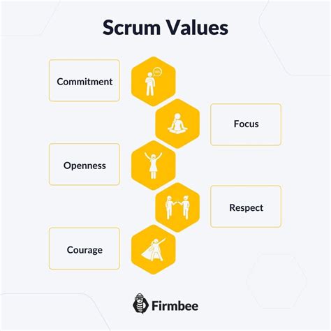 Scrum values - what are the 5 key scrum values? | Firmbee