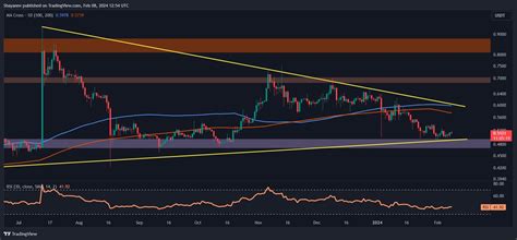 Heres When Xrp Can Surge To 06 As Crypto Markets Recover Ripple