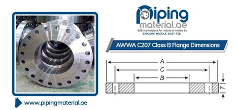 Awwa C Class B Flanges C Cl B Blind Slip On Flange Suppliers