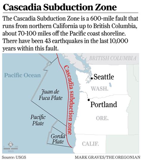 What We Know About The Seafloor Leak Near The Cascadia Fault