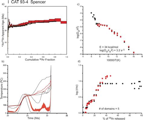 Figure 1 From The Role Of Magmatism In The Catalina Metamorphic Core