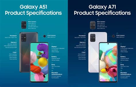 Samsung Galaxy A Serie Smartphones Zijn Bijzonder Populair Letsgodigital