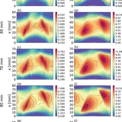 Spatio Temporal Plots Of The Electron Impact Excitation Rate From The