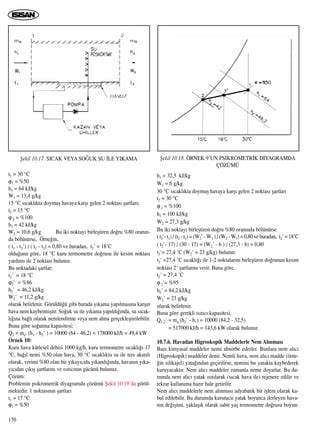 Havalandirma Tesisat Bolum 10 PDF