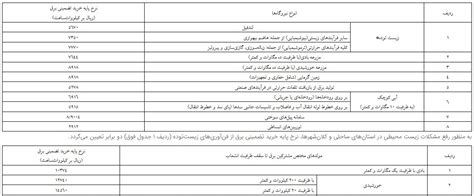 نرخ خرید تضمینی برق تجدیدپذیر ابلاغ شد نیروگاهیان نیروگاهیان