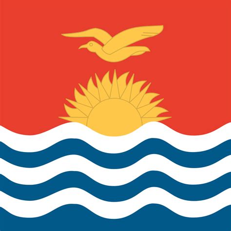 The Future of Kiribati - Countries - Futurebase