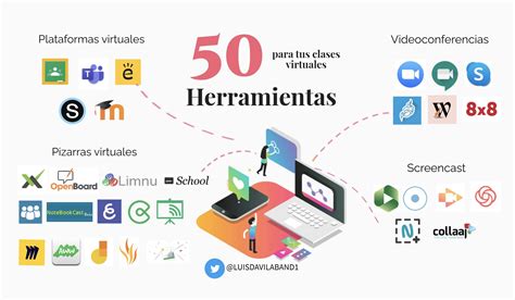 31 Herramientas Para Tus Clases Virtuales Y 50 Herramientas Como