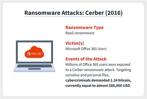 Types Of Ransomware Ransomware Protection Tips Norton