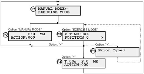 Schematic Diagram Of The Screen Sequences That Conforms The Interactive Download Scientific