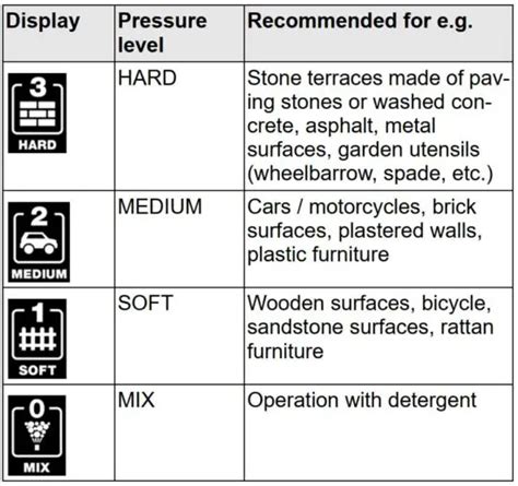 K Rcher K Power Control Home Pressure Washer Instruction Manual