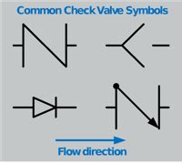 Check Valve Schematic Symbol