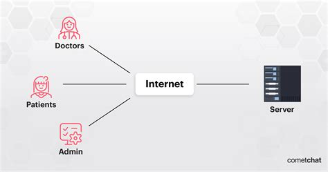 Block Diagram Of Telemedicine System Ppt Telemedicine Slidee