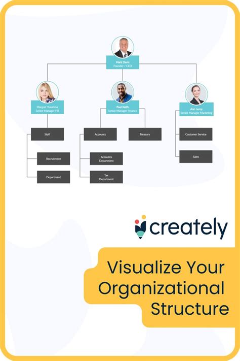 Org Chart Software with Templates | Org chart, Organization chart, Organizational chart