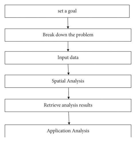 Main Steps And Technical Flow Chart Of Spatial Analysis Download Scientific Diagram