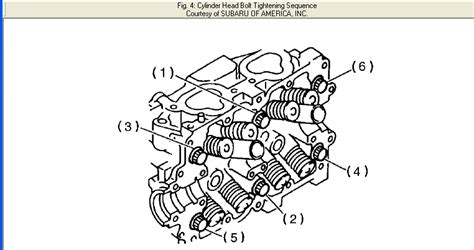 Subaru Legacy Outback Torque Specs Q A For Subaru Legacy L