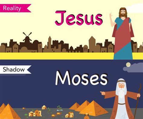 Moses Jesus Ahnsahnghong: relationship between Moses and Jesus